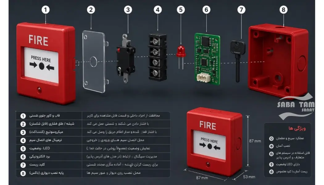اجزای سیستم اعلام حریق